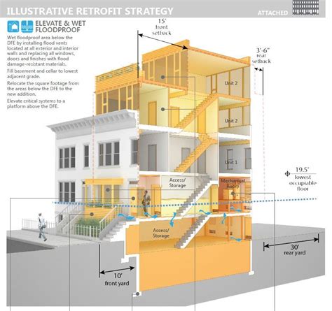 flood zones for residential buildings